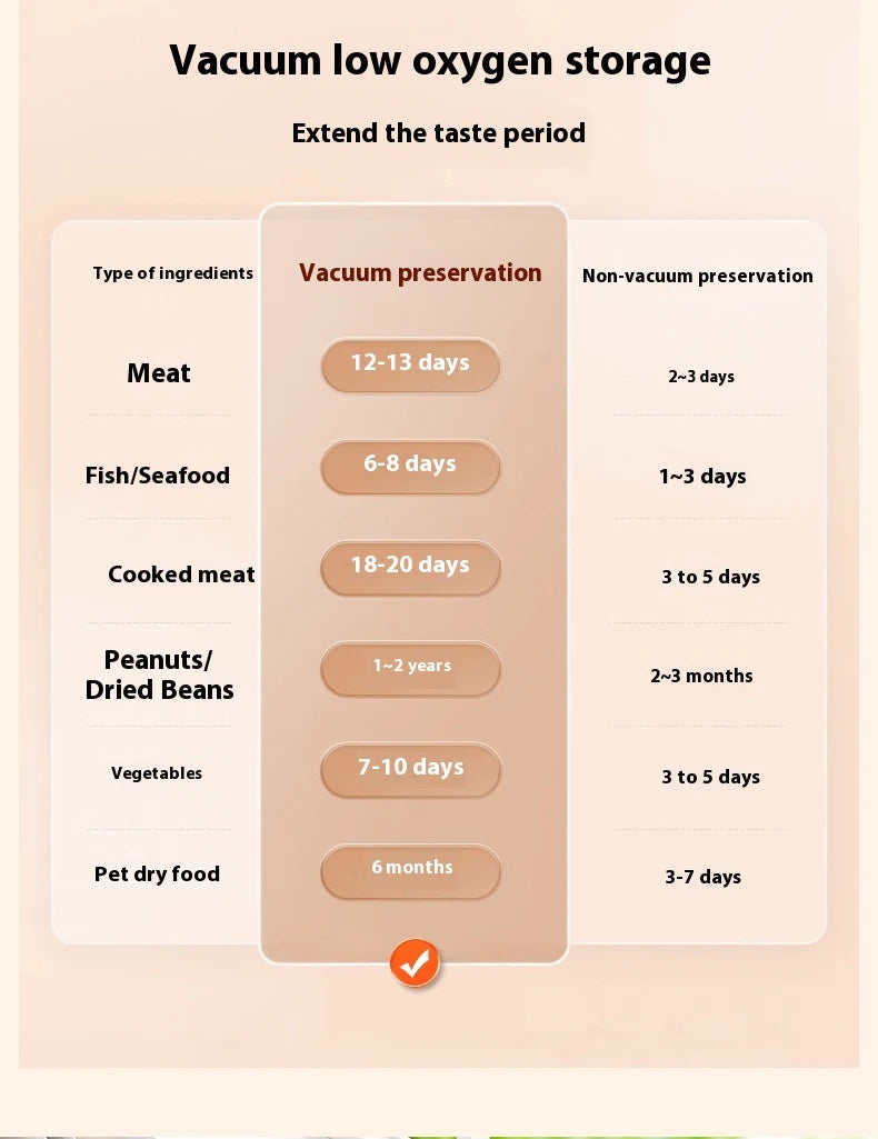 Professional Vacuum Sealer for Food Vacuumor for Products Kitchen Sealing Machine Cuisine Packaging Plastic Bag Sealant