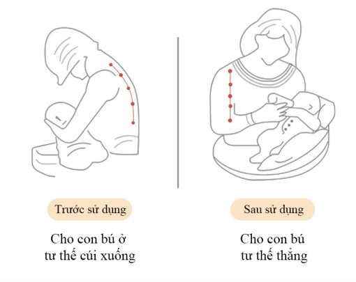 Gối cho con bú, gối hỗ trợ cho trẻ ti sữa - Hình ảnh 8