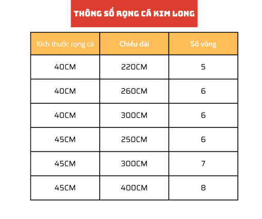 RỌNG CÁ KIM LONG ROBINSON FISHING - Hình ảnh 8