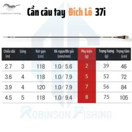 Cần Câu Đài Đích Lô Robinson Fishing - Hình ảnh 11