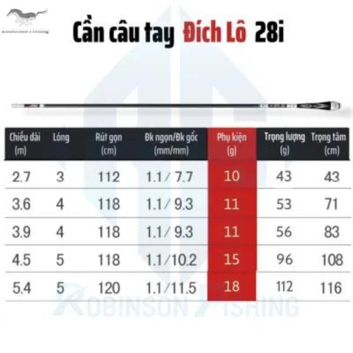 Cần Câu Đài Đích Lô Robinson Fishing - Hình ảnh 12