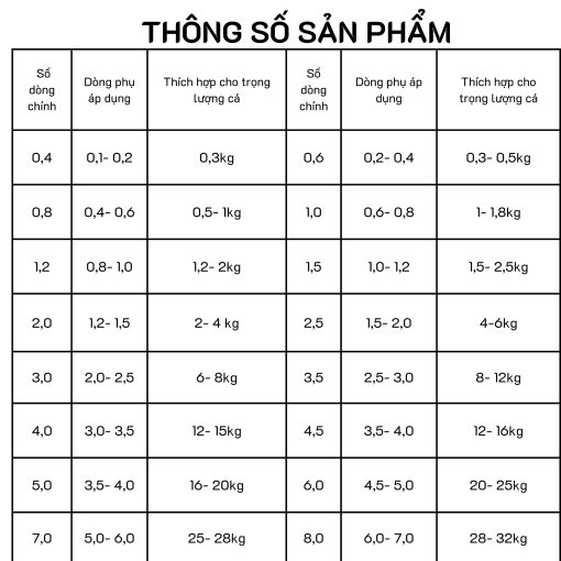 CUỘN CƯỚC CÂU CÁ TÀNG HÌNH CUỘN 500M - Hình ảnh 4