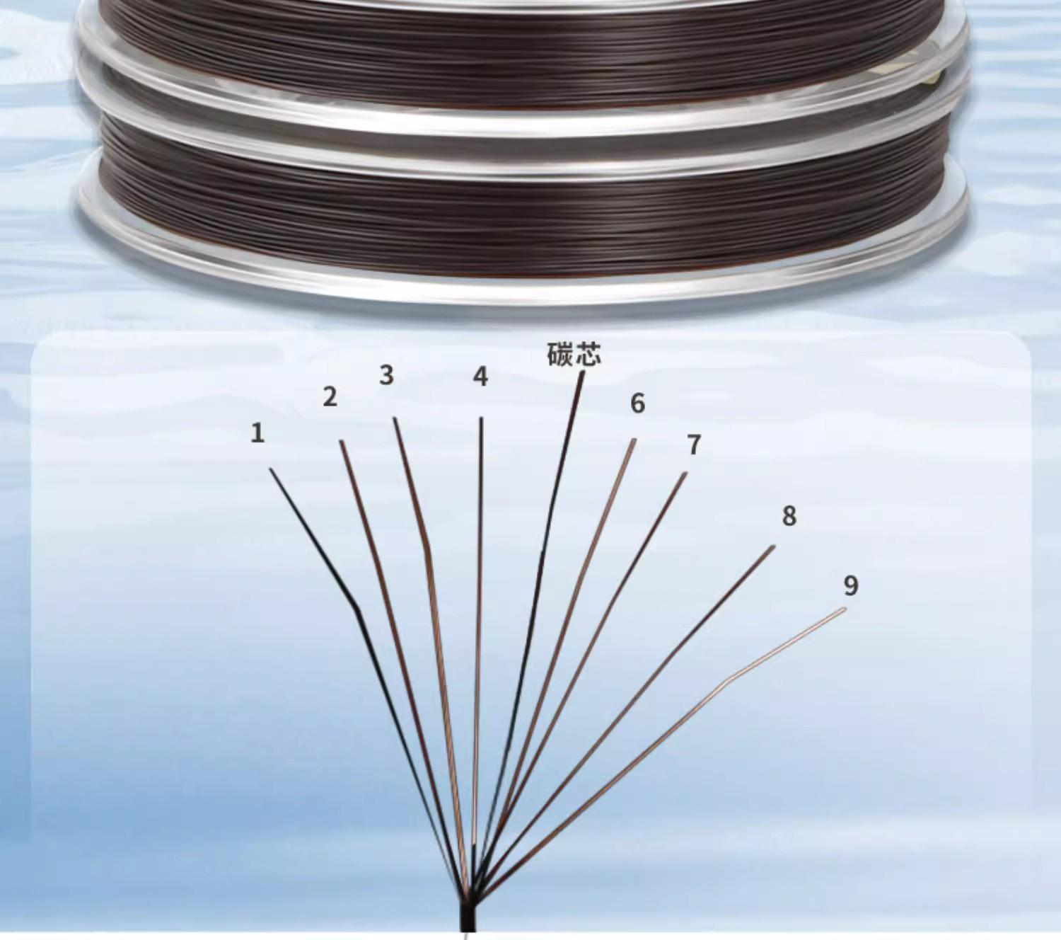 Cuộn 50m Dù Làm Thẻo Lõi Carbon - Ảnh 5