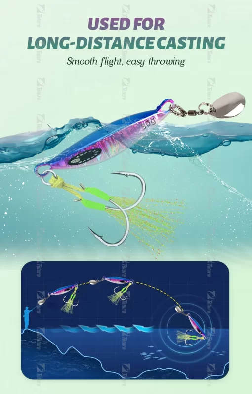 TOLU 2024 Spin Tail Metal Jig Fishing Lure 20g 30g 40g 60g Spinner Shad Metal Vib Casting Shore Jig Bait Copper Blade Spoon Bass - Image 18