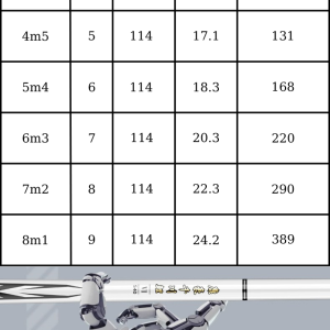 Alternative view of Cần Câu Đài Awzuko Carbon Cao Cấp